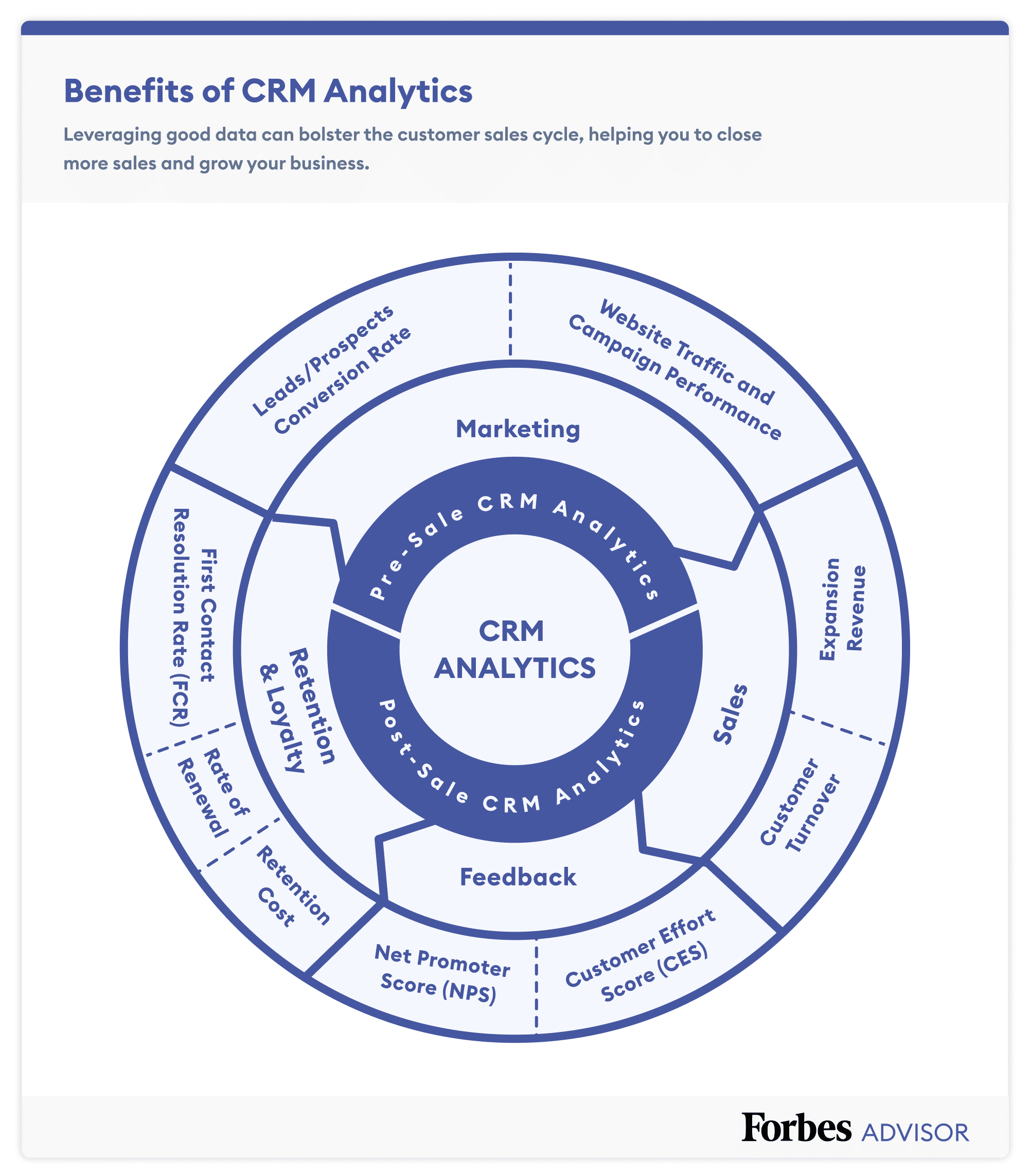 Best Roofing Crm Software